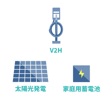 v2h 太陽光発電 家庭用蓄電器